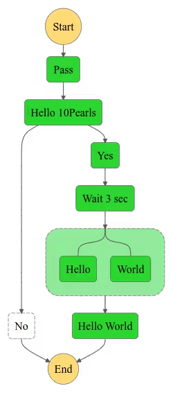 how-to-do-serverless-in-aws
