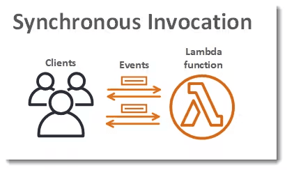 how-to-do-serverless-in-aws