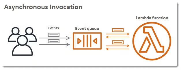 how-to-do-serverless-in-aws