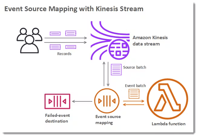 how-to-do-serverless-in-aws