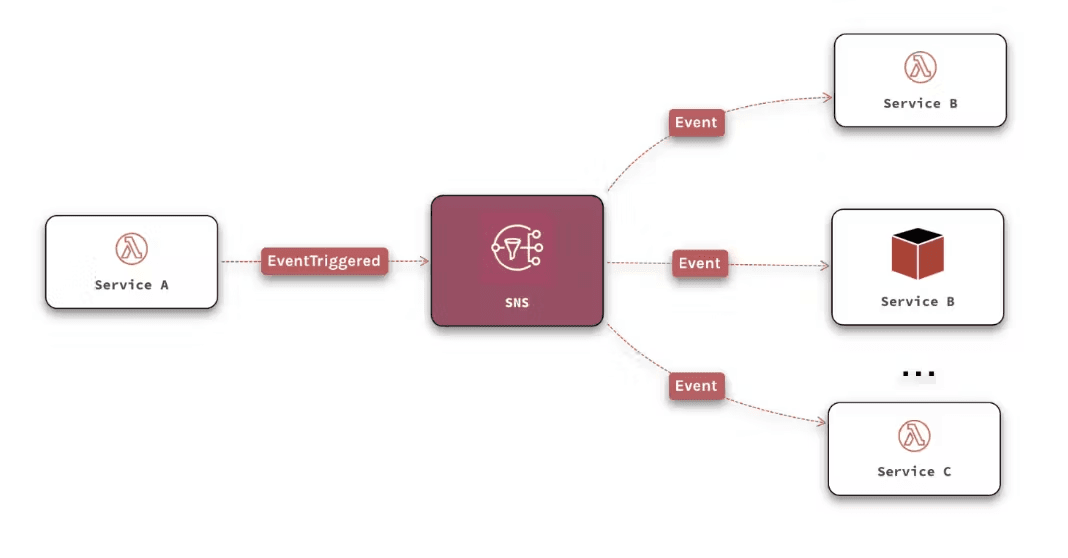 how-to-do-serverless-in-aws