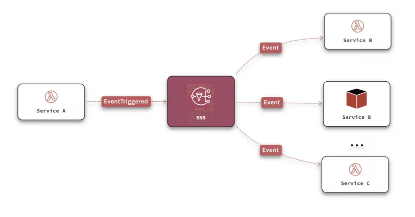 how-to-do-serverless-in-aws