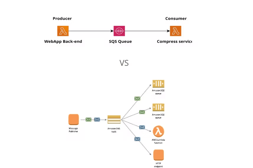 how-to-do-serverless-in-aws